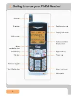 Preview for 2 page of UTStarcom F1000 Series Quick Start Manual