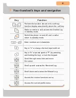 Preview for 3 page of UTStarcom F1000 Series Quick Start Manual