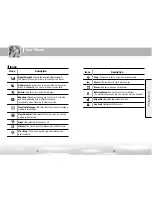 Preview for 7 page of UTStarcom GSM738 User Manual