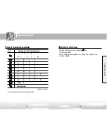 Preview for 21 page of UTStarcom GSM738 User Manual