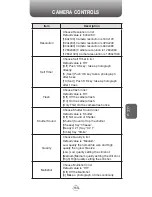 Preview for 167 page of UTStarcom PN-820 User Manual