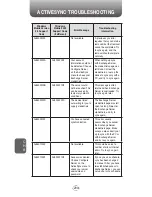 Preview for 202 page of UTStarcom PN-820 User Manual