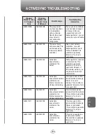 Preview for 203 page of UTStarcom PN-820 User Manual