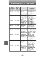 Preview for 204 page of UTStarcom PN-820 User Manual