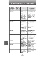 Preview for 206 page of UTStarcom PN-820 User Manual