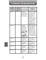 Preview for 210 page of UTStarcom PN-820 User Manual