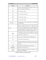 Preview for 11 page of UTT HiPER 840G Advanced Configuration Manual