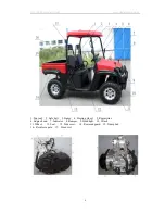 Preview for 9 page of UTVs Factory UTV500CC User Manual