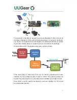 Preview for 4 page of UUGear Zero2Go Omini User Manual