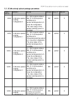 Preview for 18 page of UUMOTOR SVD48V Series User Manual