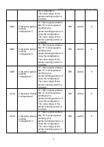 Preview for 19 page of UUMOTOR SVD48V Series User Manual