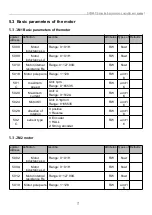 Preview for 22 page of UUMOTOR SVD48V Series User Manual