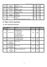 Preview for 23 page of UUMOTOR SVD48V Series User Manual