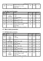 Preview for 26 page of UUMOTOR SVD48V Series User Manual