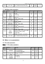 Preview for 27 page of UUMOTOR SVD48V Series User Manual