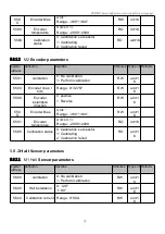 Preview for 28 page of UUMOTOR SVD48V Series User Manual