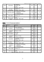 Preview for 29 page of UUMOTOR SVD48V Series User Manual