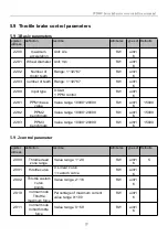 Preview for 30 page of UUMOTOR SVD48V Series User Manual