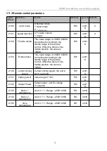 Preview for 33 page of UUMOTOR SVD48V Series User Manual