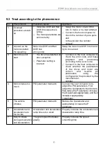 Preview for 45 page of UUMOTOR SVD48V Series User Manual