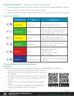 Preview for 8 page of UV Angel Clean Air Original Instructions For Use