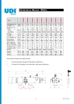 Preview for 6 page of Uvar UDI 6Matic 706M002 Maintenance Manual