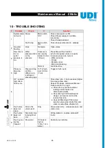 Preview for 27 page of Uvar UDI 6Matic 706M002 Maintenance Manual