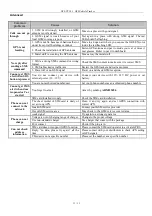 Preview for 13 page of UVI Group GPS-VT103 User Manual