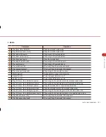 Preview for 101 page of uvo kia soul User Manual