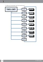 Preview for 12 page of Uwatec Aladin A1 User Manual