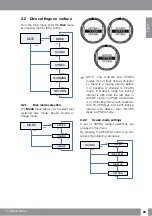 Preview for 25 page of Uwatec Aladin A1 User Manual