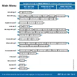 Preview for 2 page of Uwatec G2 Quick Use Manual