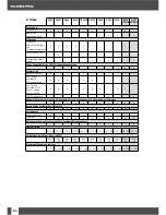 Preview for 24 page of Uwatec G250HP Manual