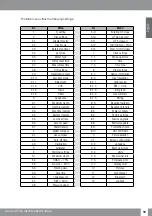 Preview for 19 page of Uwatec G2TEK User Manual