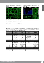 Preview for 75 page of Uwatec G2TEK User Manual