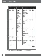 Preview for 70 page of Uwatec Galileo sol User Manual