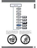 Предварительный просмотр 25 страницы Uwatec M2 User Manual