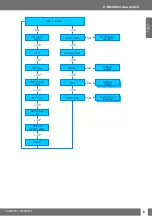 Preview for 9 page of Uwatec Meridian Manual