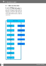 Preview for 16 page of Uwatec Meridian Manual