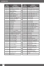 Preview for 15 page of Uwatec Module Light User Manual