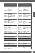 Preview for 22 page of Uwatec Module Light User Manual