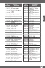 Preview for 36 page of Uwatec Module Light User Manual