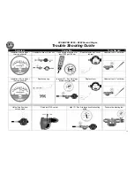 Preview for 2 page of Uwatec R390 Troubleshooting Manual