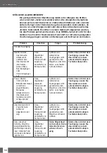 Preview for 34 page of Uwatec REBEL BC Manual