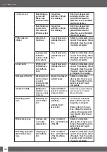 Preview for 36 page of Uwatec REBEL BC Manual