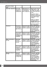 Preview for 54 page of Uwatec REBEL BC Manual