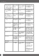 Preview for 68 page of Uwatec REBEL BC Manual