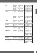 Preview for 69 page of Uwatec REBEL BC Manual