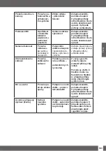 Preview for 103 page of Uwatec REBEL BC Manual