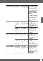 Preview for 119 page of Uwatec REBEL BC Manual